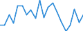 Regierungsbezirke / Statistische Regionen: Unterfranken, Regierungsbezirk / Bruttoeinnahmen des Vermögenshaushalts (Kreise): Einnahmen des Vermögenshaushalts, insgesamt / Wertmerkmal: Bruttoeinnahmen der Kreise