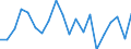 Regierungsbezirke / Statistische Regionen: Schwaben, Regierungsbezirk / Bruttoeinnahmen des Vermögenshaushalts (Kreise): Einnahmen des Vermögenshaushalts, insgesamt / Wertmerkmal: Bruttoeinnahmen der Kreise