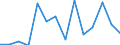 Regierungsbezirke / Statistische Regionen: Saarland / Bruttoeinnahmen des Vermögenshaushalts (Kreise): Einnahmen des Vermögenshaushalts, insgesamt / Wertmerkmal: Bruttoeinnahmen der Kreise