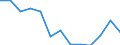 Regierungsbezirke / Statistische Regionen: Leipzig, Regierungsbezirk / Bruttoeinnahmen des Vermögenshaushalts (Kreise): Einnahmen des Vermögenshaushalts, insgesamt / Wertmerkmal: Bruttoeinnahmen der Kreise