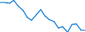 Regierungsbezirke / Statistische Regionen: Thüringen / Bruttoeinnahmen des Vermögenshaushalts (Kreise): Einnahmen des Vermögenshaushalts, insgesamt / Wertmerkmal: Bruttoeinnahmen der Kreise