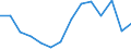 Regierungsbezirke / Statistische Regionen: Münster, Regierungsbezirk / Bruttoeinnahmen des Vermögenshaushalts (Kreise): Zuweisungen, Zuschüsse f.Investitionsförderungen.. / Wertmerkmal: Bruttoeinnahmen der Kreise