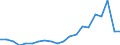 Regierungsbezirke / Statistische Regionen: Darmstadt, Regierungsbezirk / Bruttoeinnahmen des Vermögenshaushalts (Kreise): Zuweisungen, Zuschüsse f.Investitionsförderungen.. / Wertmerkmal: Bruttoeinnahmen der Kreise