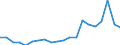 Regierungsbezirke / Statistische Regionen: Gießen, Regierungsbezirk / Bruttoeinnahmen des Vermögenshaushalts (Kreise): Zuweisungen, Zuschüsse f.Investitionsförderungen.. / Wertmerkmal: Bruttoeinnahmen der Kreise