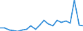 Regierungsbezirke / Statistische Regionen: Kassel, Regierungsbezirk / Bruttoeinnahmen des Vermögenshaushalts (Kreise): Zuweisungen, Zuschüsse f.Investitionsförderungen.. / Wertmerkmal: Bruttoeinnahmen der Kreise