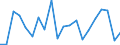 Regierungsbezirke / Statistische Regionen: Trier, Stat. Region / Bruttoeinnahmen des Vermögenshaushalts (Kreise): Zuweisungen, Zuschüsse f.Investitionsförderungen.. / Wertmerkmal: Bruttoeinnahmen der Kreise