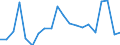 Regierungsbezirke / Statistische Regionen: Karlsruhe, Regierungsbzirk / Bruttoeinnahmen des Vermögenshaushalts (Kreise): Zuweisungen, Zuschüsse f.Investitionsförderungen.. / Wertmerkmal: Bruttoeinnahmen der Kreise