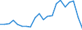 Regierungsbezirke / Statistische Regionen: Tübingen, Regierungsbezirk / Bruttoeinnahmen des Vermögenshaushalts (Kreise): Zuweisungen, Zuschüsse f.Investitionsförderungen.. / Wertmerkmal: Bruttoeinnahmen der Kreise