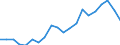 Regierungsbezirke / Statistische Regionen: Oberbayern, Regierungsbezirk / Bruttoeinnahmen des Vermögenshaushalts (Kreise): Zuweisungen, Zuschüsse f.Investitionsförderungen.. / Wertmerkmal: Bruttoeinnahmen der Kreise