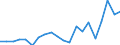 Regierungsbezirke / Statistische Regionen: Oberfranken, Regierungsbezirk / Bruttoeinnahmen des Vermögenshaushalts (Kreise): Zuweisungen, Zuschüsse f.Investitionsförderungen.. / Wertmerkmal: Bruttoeinnahmen der Kreise