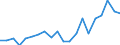 Regierungsbezirke / Statistische Regionen: Mittelfranken, Regierungsbezirk / Bruttoeinnahmen des Vermögenshaushalts (Kreise): Zuweisungen, Zuschüsse f.Investitionsförderungen.. / Wertmerkmal: Bruttoeinnahmen der Kreise