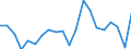 Regierungsbezirke / Statistische Regionen: Unterfranken, Regierungsbezirk / Bruttoeinnahmen des Vermögenshaushalts (Kreise): Zuweisungen, Zuschüsse f.Investitionsförderungen.. / Wertmerkmal: Bruttoeinnahmen der Kreise