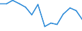 Regierungsbezirke / Statistische Regionen: Saarland / Bruttoeinnahmen des Vermögenshaushalts (Kreise): Zuweisungen, Zuschüsse f.Investitionsförderungen.. / Wertmerkmal: Bruttoeinnahmen der Kreise