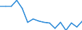 Regierungsbezirke / Statistische Regionen: Mecklenburg-Vorpommern / Bruttoeinnahmen des Vermögenshaushalts (Kreise): Zuweisungen, Zuschüsse f.Investitionsförderungen.. / Wertmerkmal: Bruttoeinnahmen der Kreise