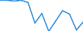 Regierungsbezirke / Statistische Regionen: Leipzig, Regierungsbezirk / Bruttoeinnahmen des Vermögenshaushalts (Kreise): Zuweisungen, Zuschüsse f.Investitionsförderungen.. / Wertmerkmal: Bruttoeinnahmen der Kreise