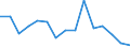 Regierungsbezirke / Statistische Regionen: Leipzig, Stat. Region / Bruttoeinnahmen des Vermögenshaushalts (Kreise): Zuweisungen, Zuschüsse f.Investitionsförderungen.. / Wertmerkmal: Bruttoeinnahmen der Kreise