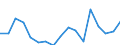 Regierungsbezirke / Statistische Regionen: Hannover, Stat. Region / Bruttoeinnahmen des Vermögenshaushalts (Kreise): Kredite und innere Darlehen / Wertmerkmal: Bruttoeinnahmen der Kreise