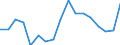 Regierungsbezirke / Statistische Regionen: Weser-Ems, Stat. Region / Bruttoeinnahmen des Vermögenshaushalts (Kreise): Kredite und innere Darlehen / Wertmerkmal: Bruttoeinnahmen der Kreise