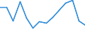 Regierungsbezirke / Statistische Regionen: Detmold, Regierungsbezirk / Bruttoeinnahmen des Vermögenshaushalts (Kreise): Kredite und innere Darlehen / Wertmerkmal: Bruttoeinnahmen der Kreise