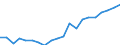 Regierungsbezirke / Statistische Regionen: Schleswig-Holstein / Bruttoausgaben des Verwaltungshaushalts: Ausgaben des Verwaltungshaushalts, insgesamt / Wertmerkmal: Bruttoausgaben der Kreise