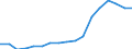 Regierungsbezirke / Statistische Regionen: Braunschweig, Stat. Region / Bruttoausgaben des Verwaltungshaushalts: Ausgaben des Verwaltungshaushalts, insgesamt / Wertmerkmal: Bruttoausgaben der Kreise