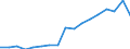 Regierungsbezirke / Statistische Regionen: Hannover, Stat. Region / Bruttoausgaben des Verwaltungshaushalts: Ausgaben des Verwaltungshaushalts, insgesamt / Wertmerkmal: Bruttoausgaben der Kreise