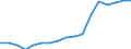 Regierungsbezirke / Statistische Regionen: Weser-Ems, Stat. Region / Bruttoausgaben des Verwaltungshaushalts: Ausgaben des Verwaltungshaushalts, insgesamt / Wertmerkmal: Bruttoausgaben der Kreise