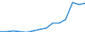 Regierungsbezirke / Statistische Regionen: Düsseldorf, Regierungsbezirk / Bruttoausgaben des Verwaltungshaushalts: Ausgaben des Verwaltungshaushalts, insgesamt / Wertmerkmal: Bruttoausgaben der Kreise