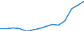 Regierungsbezirke / Statistische Regionen: Köln, Regierungsbezirk / Bruttoausgaben des Verwaltungshaushalts: Ausgaben des Verwaltungshaushalts, insgesamt / Wertmerkmal: Bruttoausgaben der Kreise