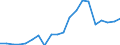 Regierungsbezirke / Statistische Regionen: Gießen, Regierungsbezirk / Bruttoausgaben des Verwaltungshaushalts: Ausgaben des Verwaltungshaushalts, insgesamt / Wertmerkmal: Bruttoausgaben der Kreise