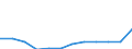 Regierungsbezirke / Statistische Regionen: Halle, Stat. Region / Bruttoausgaben des Verwaltungshaushalts: Ausgaben des Verwaltungshaushalts, insgesamt / Wertmerkmal: Bruttoausgaben der Kreise