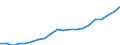 Regierungsbezirke / Statistische Regionen: Oberpfalz, Regierungsbezirk / Bruttoausgaben des Verwaltungshaushalts: Personalausgaben / Wertmerkmal: Bruttoausgaben der Kreise