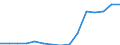 Regierungsbezirke / Statistische Regionen: Chemnitz, Stat. Region / Bruttoausgaben des Verwaltungshaushalts: Personalausgaben / Wertmerkmal: Bruttoausgaben der Kreise