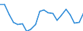 Regierungsbezirke / Statistische Regionen: Sachsen-Anhalt / Bruttoausgaben des Verwaltungshaushalts: Personalausgaben / Wertmerkmal: Bruttoausgaben der Kreise