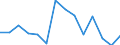 Regierungsbezirke / Statistische Regionen: Detmold, Regierungsbezirk / Bruttoausgaben des Vermögenshaushalts: Ausgaben des Vermögenshaushalts, insgesamt / Wertmerkmal: Bruttoausgaben der Kreise