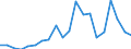 Regierungsbezirke / Statistische Regionen: Darmstadt, Regierungsbezirk / Bruttoausgaben des Vermögenshaushalts: Ausgaben des Vermögenshaushalts, insgesamt / Wertmerkmal: Bruttoausgaben der Kreise