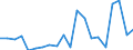 Regierungsbezirke / Statistische Regionen: Gießen, Regierungsbezirk / Bruttoausgaben des Vermögenshaushalts: Ausgaben des Vermögenshaushalts, insgesamt / Wertmerkmal: Bruttoausgaben der Kreise