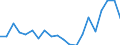 Regierungsbezirke / Statistische Regionen: Rheinhessen-Pfalz, Stat. Region / Bruttoausgaben des Vermögenshaushalts: Ausgaben des Vermögenshaushalts, insgesamt / Wertmerkmal: Bruttoausgaben der Kreise