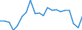 Regierungsbezirke / Statistische Regionen: Stuttgart, Regierungsbezirk / Bruttoausgaben des Vermögenshaushalts: Ausgaben des Vermögenshaushalts, insgesamt / Wertmerkmal: Bruttoausgaben der Kreise