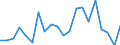 Regierungsbezirke / Statistische Regionen: Karlsruhe, Regierungsbzirk / Bruttoausgaben des Vermögenshaushalts: Ausgaben des Vermögenshaushalts, insgesamt / Wertmerkmal: Bruttoausgaben der Kreise