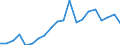 Regierungsbezirke / Statistische Regionen: Tübingen, Regierungsbezirk / Bruttoausgaben des Vermögenshaushalts: Ausgaben des Vermögenshaushalts, insgesamt / Wertmerkmal: Bruttoausgaben der Kreise