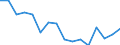 Regierungsbezirke / Statistische Regionen: Mecklenburg-Vorpommern / Bruttoausgaben des Vermögenshaushalts: Ausgaben des Vermögenshaushalts, insgesamt / Wertmerkmal: Bruttoausgaben der Kreise