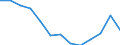 Regierungsbezirke / Statistische Regionen: Leipzig, Regierungsbezirk / Bruttoausgaben des Vermögenshaushalts: Ausgaben des Vermögenshaushalts, insgesamt / Wertmerkmal: Bruttoausgaben der Kreise