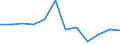 Regierungsbezirke / Statistische Regionen: Dessau, Stat. Region / Bruttoausgaben des Vermögenshaushalts: Ausgaben des Vermögenshaushalts, insgesamt / Wertmerkmal: Bruttoausgaben der Kreise