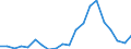 Regierungsbezirke / Statistische Regionen: Schleswig-Holstein / Bruttoausgaben des Vermögenshaushalts: Tilgung v.Krediten,Rückzahlungen v.inneren Darleh. / Wertmerkmal: Bruttoausgaben der Kreise