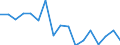 Regierungsbezirke / Statistische Regionen: Braunschweig, Stat. Region / Bruttoausgaben des Vermögenshaushalts: Tilgung v.Krediten,Rückzahlungen v.inneren Darleh. / Wertmerkmal: Bruttoausgaben der Kreise