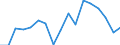 Regierungsbezirke / Statistische Regionen: Lüneburg, Stat. Region / Bruttoausgaben des Vermögenshaushalts: Tilgung v.Krediten,Rückzahlungen v.inneren Darleh. / Wertmerkmal: Bruttoausgaben der Kreise