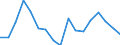 Regierungsbezirke / Statistische Regionen: Weser-Ems, Stat. Region / Bruttoausgaben des Vermögenshaushalts: Tilgung v.Krediten,Rückzahlungen v.inneren Darleh. / Wertmerkmal: Bruttoausgaben der Kreise