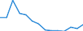 Regierungsbezirke / Statistische Regionen: Köln, Regierungsbezirk / Bruttoausgaben des Vermögenshaushalts: Tilgung v.Krediten,Rückzahlungen v.inneren Darleh. / Wertmerkmal: Bruttoausgaben der Kreise