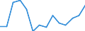 Regierungsbezirke / Statistische Regionen: Münster, Regierungsbezirk / Bruttoausgaben des Vermögenshaushalts: Tilgung v.Krediten,Rückzahlungen v.inneren Darleh. / Wertmerkmal: Bruttoausgaben der Kreise